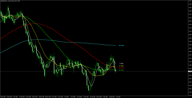       EUR/USD 01 