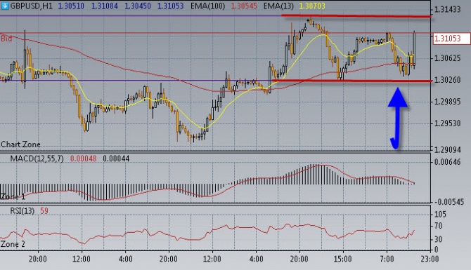 Нефть закрепилась на 83,00$/бар. Нефть закрепилась на 83,00$/бар.