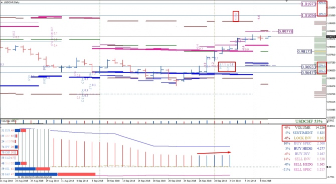 Анализ опционов и фьючерсов по USD/CHF на 09.10.2018 Анализ опционов и фьючерсов по USD/CHF на 09.10.2018