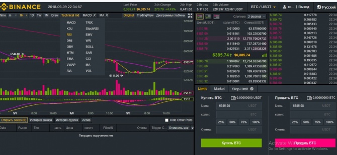 Стратегия «Скальпинг» на криптобирже Binance Стратегия «Скальпинг» на криптобирже Binance