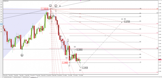eurusd eurusd