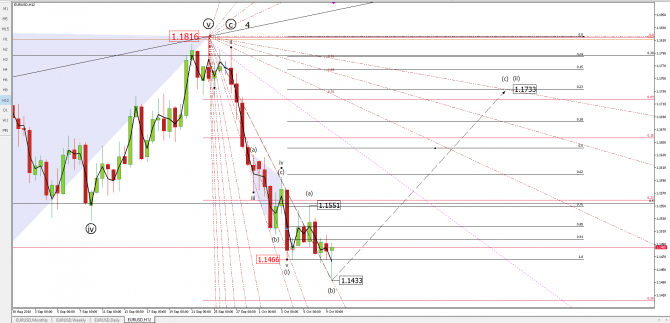 eurusd