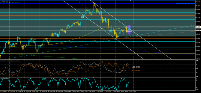    FX ( 21.10.2018)