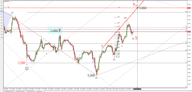 eurusd eurusd