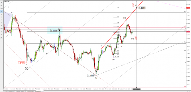 eurusd