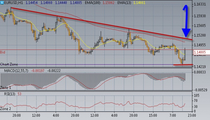 Нефть закрепилась на 83,00$/бар. Нефть закрепилась на 83,00$/бар.