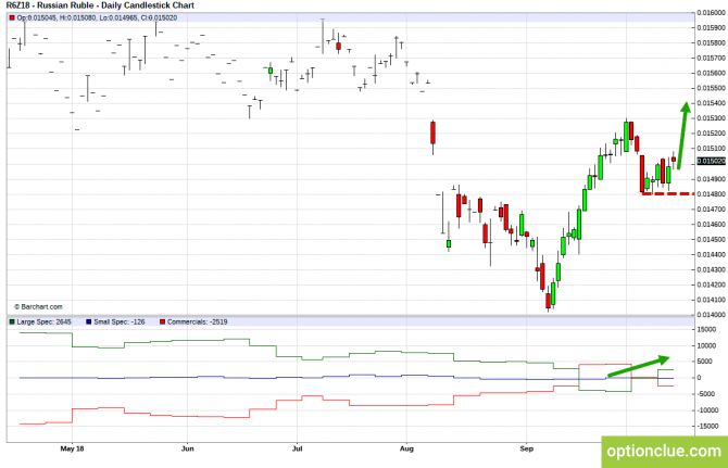 Еженедельный обзор рынка с учётом данных COT на 15 — 19 октября (CLH18, USDCAD, USDRUB) Еженедельный обзор рынка с учётом данных COT на 15 — 19 октября (CLH18, USDCAD, USDRUB)