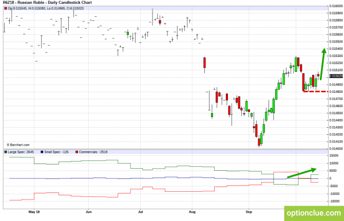       COT  15  19  (CLH18, USDCAD, USDRUB)