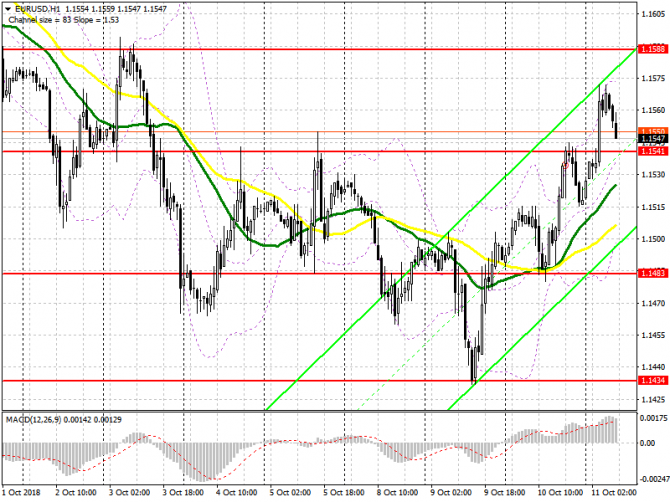 EUR/USD: план на европейскую сессию 11 октября. Важный отчет от ЕЦБ по монетарной политике EUR/USD: план на европейскую сессию 11 октября. Важный отчет от ЕЦБ по монетарной политике