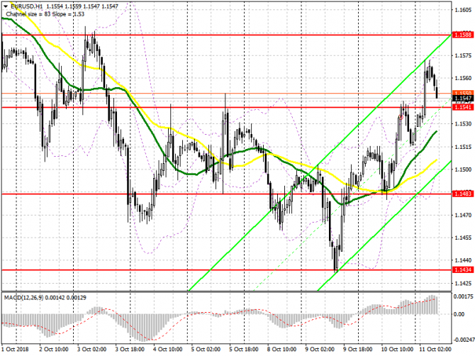 EUR/USD:     11 .        