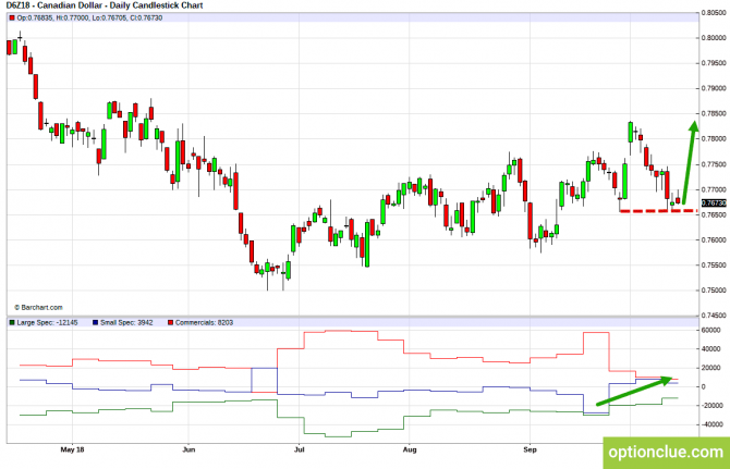 Еженедельный обзор рынка с учётом данных COT на 15 — 19 октября (CLH18, USDCAD, USDRUB) Еженедельный обзор рынка с учётом данных COT на 15 — 19 октября (CLH18, USDCAD, USDRUB)