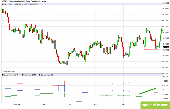       COT  15  19  (CLH18, USDCAD, USDRUB)