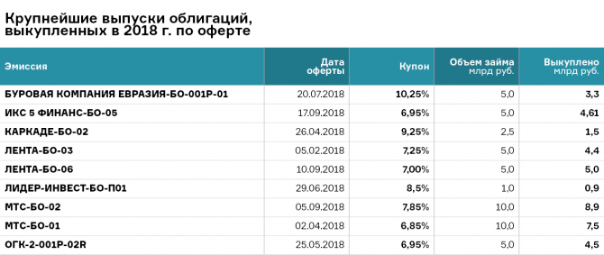 Куда потянут инвесторов «Силовые машины»? Куда потянут инвесторов «Силовые машины»?