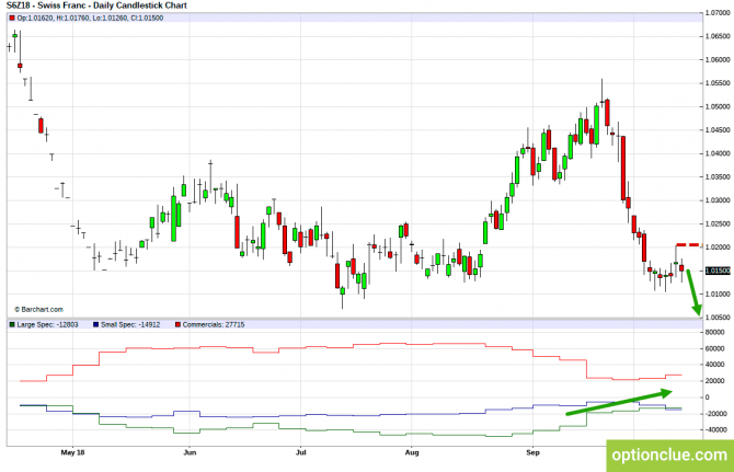 Еженедельный обзор рынка с учётом данных COT на 15 — 19 октября (DXY, EURUSD, USDCHF) Еженедельный обзор рынка с учётом данных COT на 15 — 19 октября (DXY, EURUSD, USDCHF)