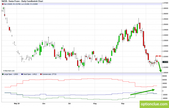       COT  15  19  (DXY, EURUSD, USDCHF)