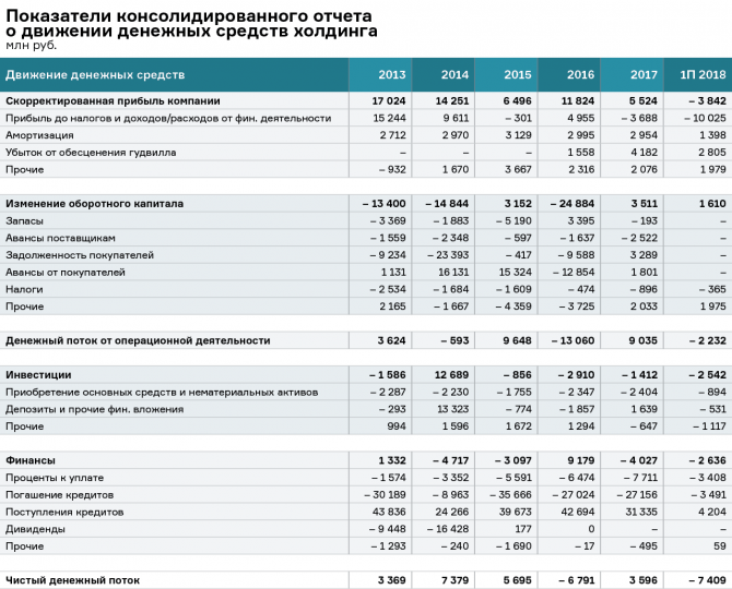 Куда потянут инвесторов «Силовые машины»? Куда потянут инвесторов «Силовые машины»?