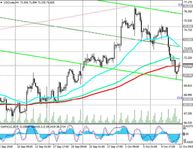 WTI: падение цены остановилось WTI: падение цены остановилось
