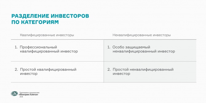 ЦБ взялся за частных инвесторов ЦБ взялся за частных инвесторов