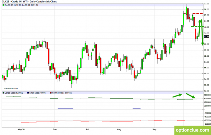       COT  15  19  (CLH18, USDCAD, USDRUB)