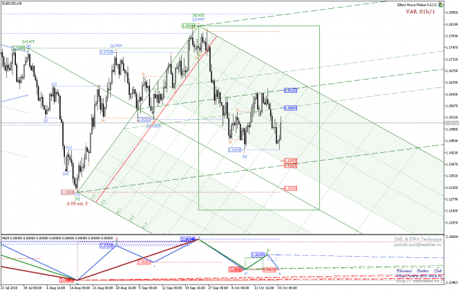 DML&EWA Technique, ����� ������ �� �������� ������