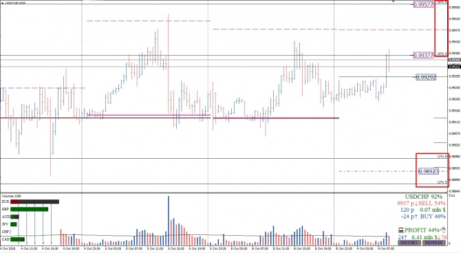      USD/CHF  09.10.2018