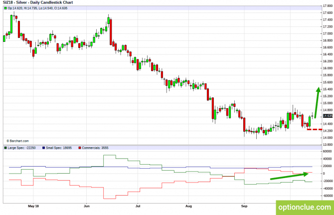       COT  15  19  (ESH18, XAUUSD, XAGUSD)