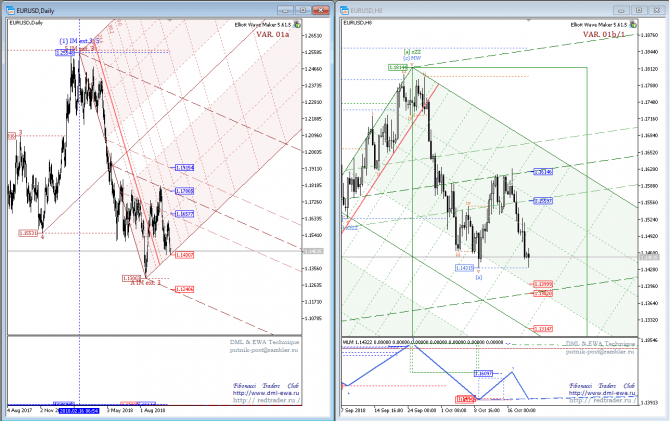 DML&EWA Technique, ����� ������ �� �������� ������