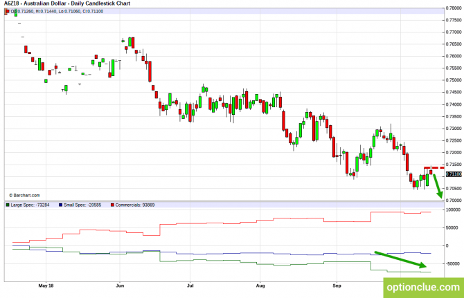 Еженедельный обзор рынка с учётом данных COT на 15 — 19 октября (GBPUSD, USDJPY, AUDUSD, NZDUSD) Еженедельный обзор рынка с учётом данных COT на 15 — 19 октября (GBPUSD, USDJPY, AUDUSD, NZDUSD)