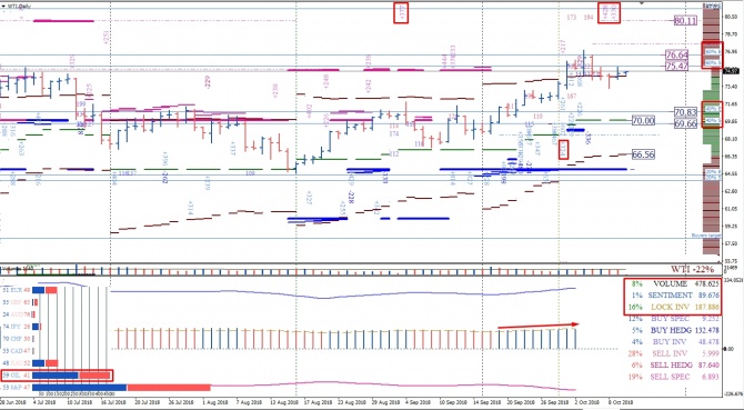 Анализ опционов и фьючерсов по нефти марки Crude Oil на 10.10.2018 Анализ опционов и фьючерсов по нефти марки Crude Oil на 10.10.2018