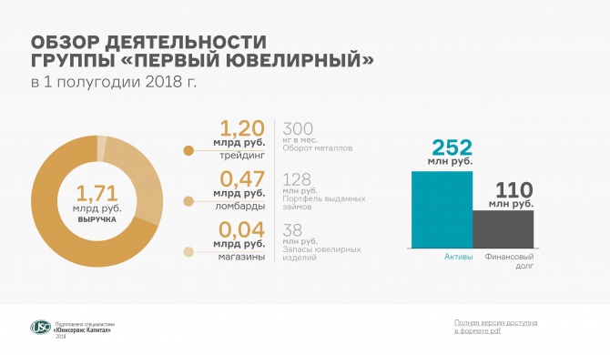 «Первый ювелирный» сообщает о результатах работы в первом полугодии «Первый ювелирный» сообщает о результатах работы в первом полугодии