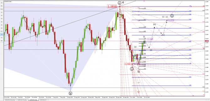 eurusd eurusd