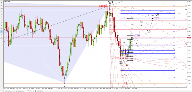 eurusd