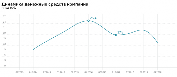 Куда потянут инвесторов «Силовые машины»? Куда потянут инвесторов «Силовые машины»?