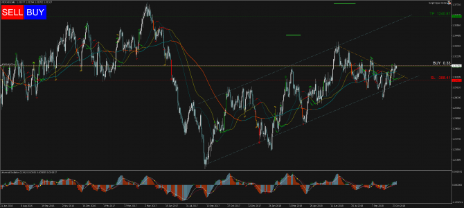 Торговый сигнал Profitable Day: Buy Stop USDCAD Торговый сигнал Profitable Day: Buy Stop USDCAD