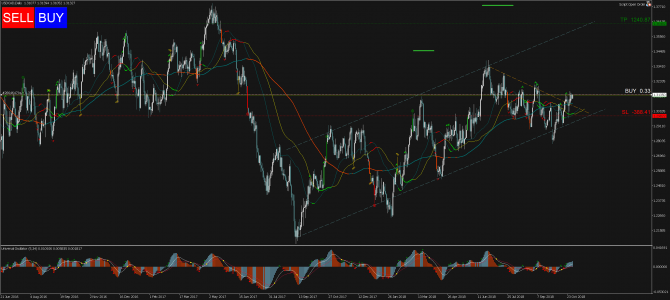   Profitable Day: Buy Stop USDCAD