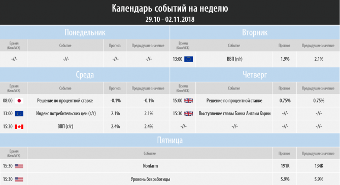Торговый план на неделю 29.10 – 02.11.2018 Торговый план на неделю 29.10 – 02.11.2018