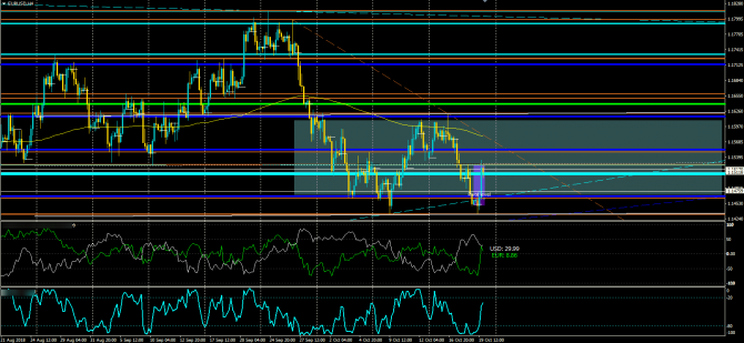    FX ( 21.10.2018)