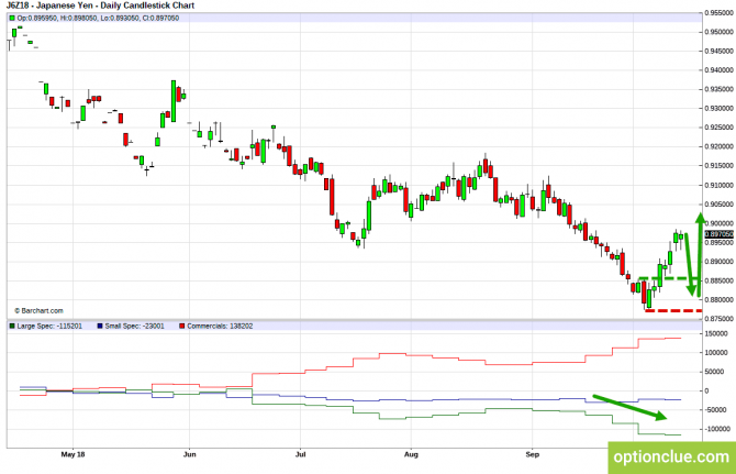 Еженедельный обзор рынка с учётом данных COT на 15 — 19 октября (GBPUSD, USDJPY, AUDUSD, NZDUSD) Еженедельный обзор рынка с учётом данных COT на 15 — 19 октября (GBPUSD, USDJPY, AUDUSD, NZDUSD)