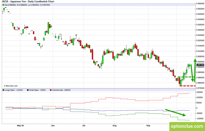       COT  15  19  (GBPUSD, USDJPY, AUDUSD, NZDUSD)