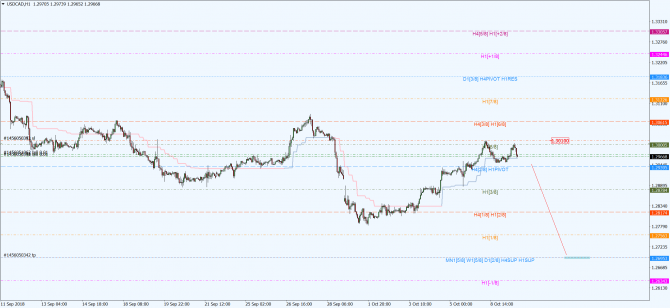 usd-cad