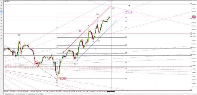eurusd eurusd