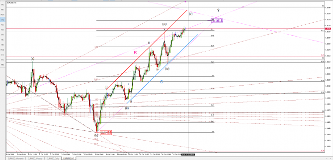 eurusd