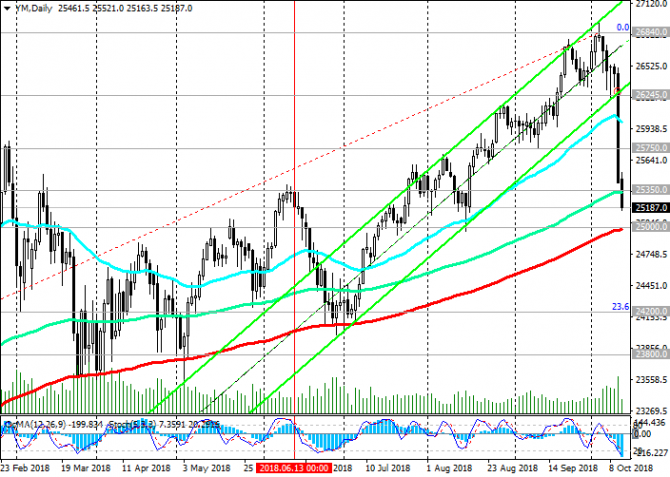 DJIA:    