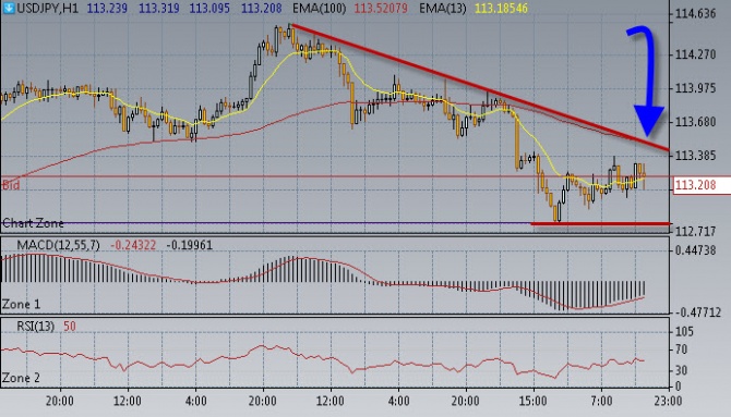Нефть закрепилась на 83,00$/бар. Нефть закрепилась на 83,00$/бар.