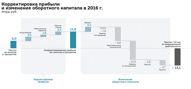 Куда потянут инвесторов «Силовые машины»? Куда потянут инвесторов «Силовые машины»?