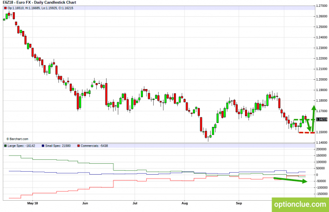       COT  15  19  (DXY, EURUSD, USDCHF)