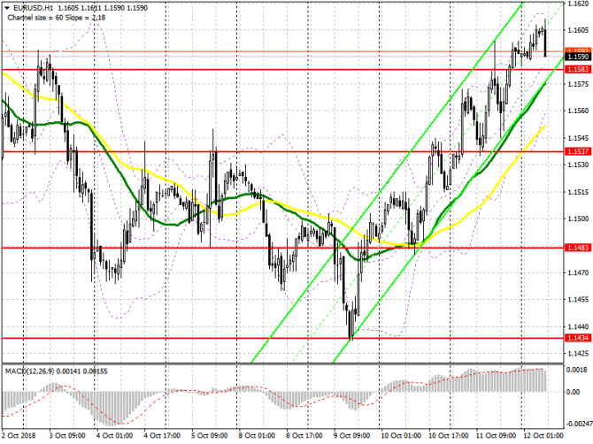 EUR/USD: план на европейскую сессию 12 октября. Слабая инфляция давит на доллар США EUR/USD: план на европейскую сессию 12 октября. Слабая инфляция давит на доллар США
