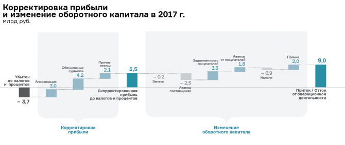 Куда потянут инвесторов «Силовые машины»? Куда потянут инвесторов «Силовые машины»?