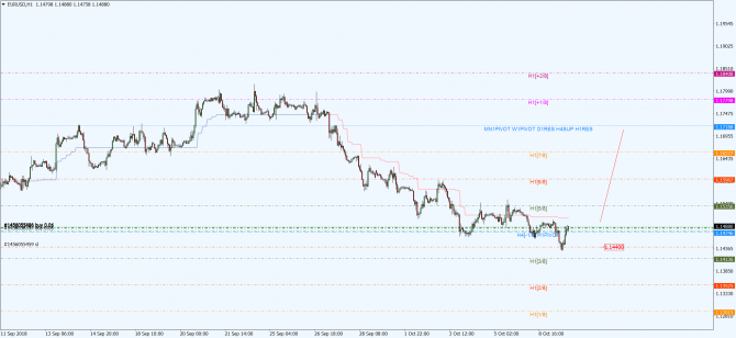 eur-usd