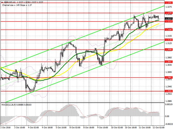 GBP/USD:     12 .         